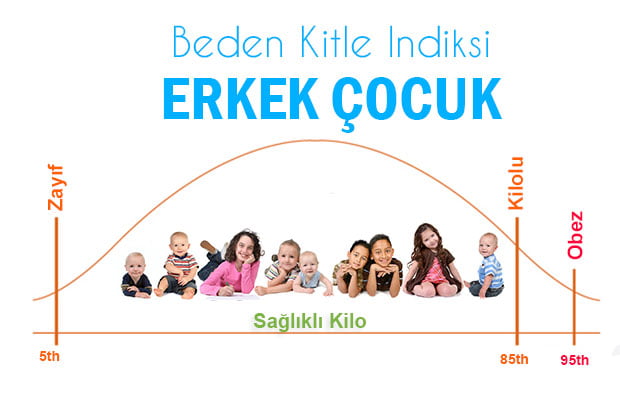 Çocuklar İçin Ağırlık Tablosu Çocuklar İçin Ağırlık Tablosu