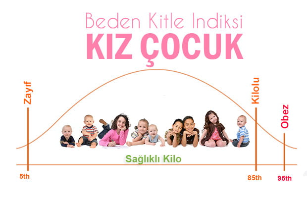 Çocuklar İçin Ağırlık Tablosu Çocuklar İçin Ağırlık Tablosu