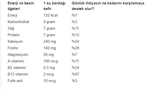 Kefir Nedir ? Kefir Nedir ?