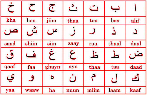 Türklerin Kullandığı Alfabeler Sırasıyla