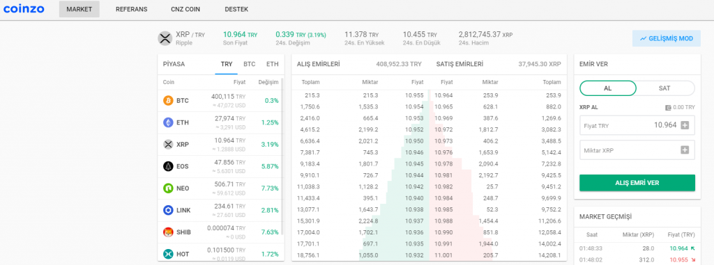 Ripple Nedir ? Ripple Nedir ?